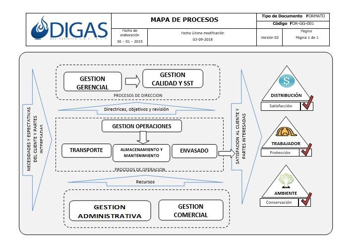 Mapa de Procesos